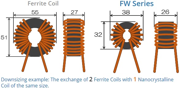 Chemi-Con FW Series Nanocrystalline Inductors (Coils/Cores)